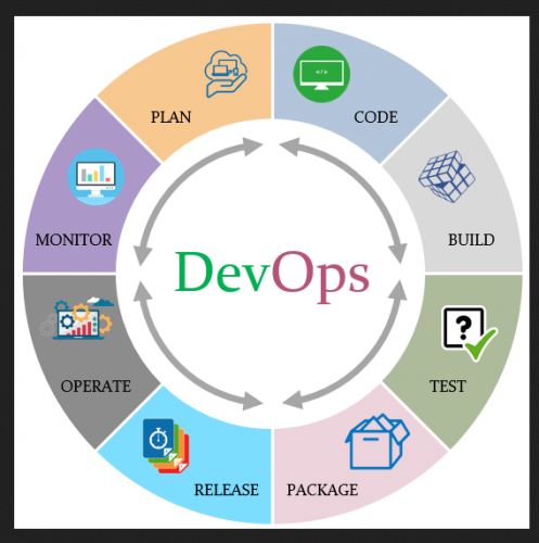 DevOps Training in Ahmedabad