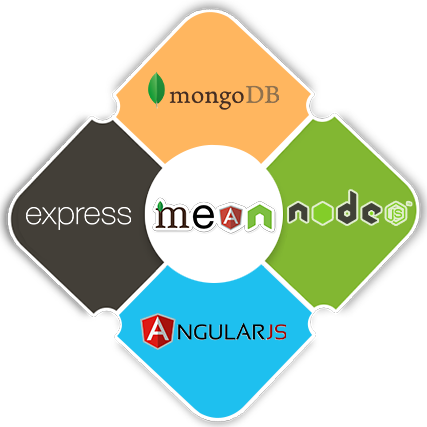 Mean Stack Development Training in Mysuru