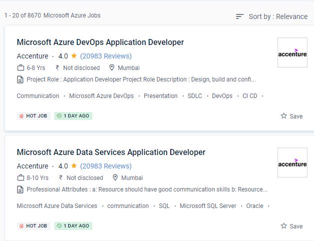 Microsoft Azure internship jobs in Trivandrum