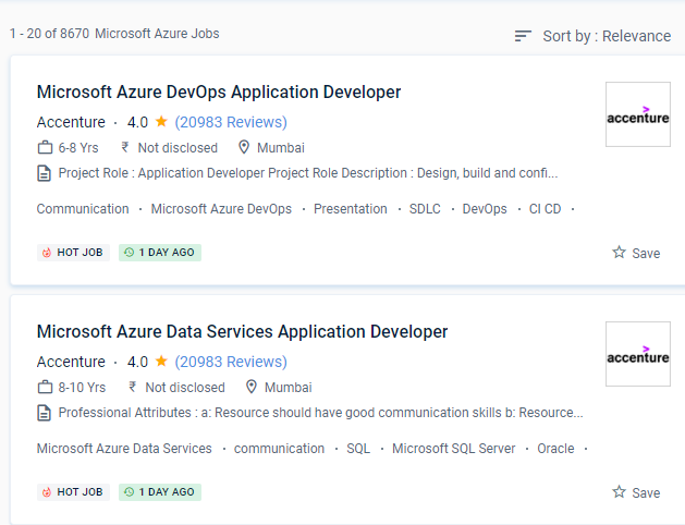 Microsoft Azure internship jobs in Nashik