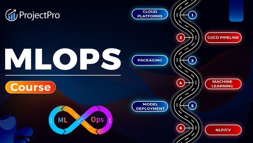 MLOps Engineering
