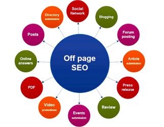 Off-Page SEO Training in Thane
